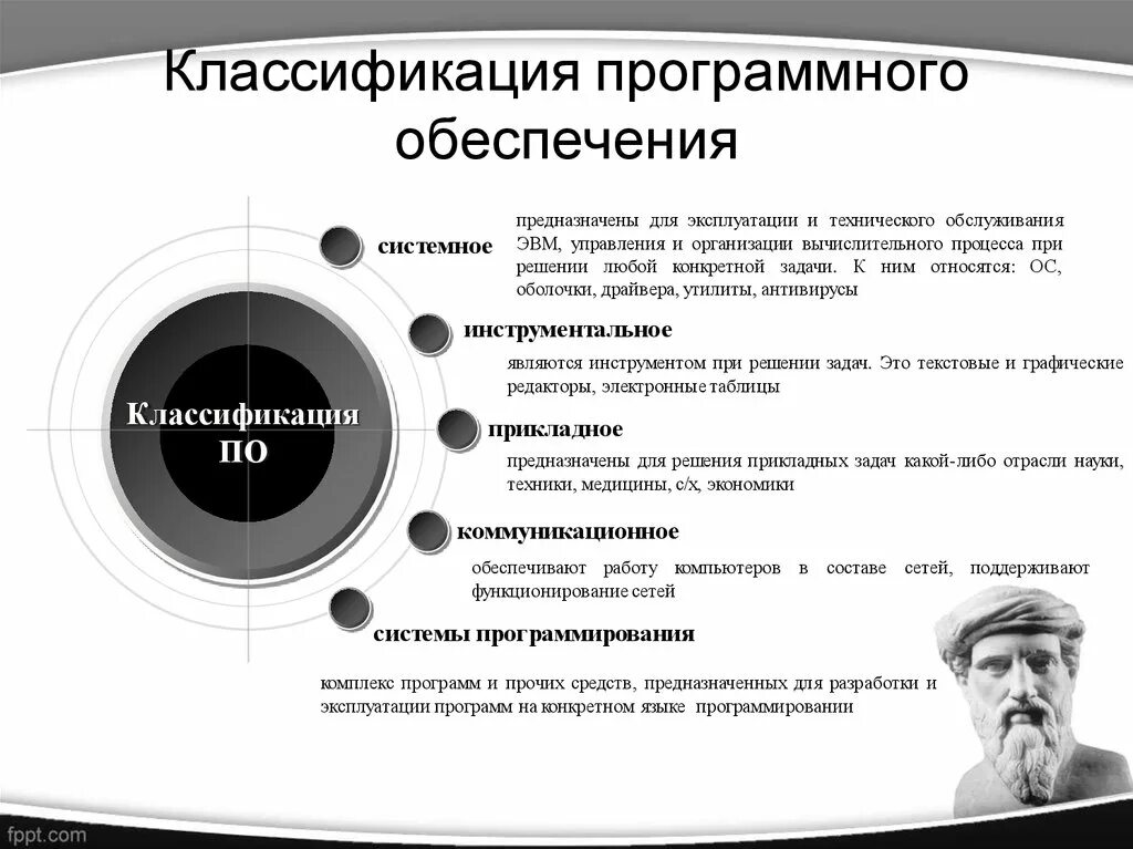 Разработка программ для эвм. Программы технического обслуживания ЭВМ обеспечивают:. . Программы для ЭВМ относятся к …. Разработка прикладной программы под управлением ЭВМ. План по техобслуживанию ЭВМ.