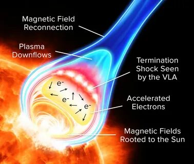 Solar atmosphere