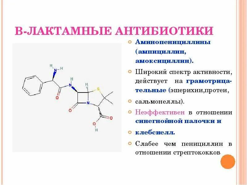 Пенициллины широкого спектра. B лактамные антибиотики. В лактамные пенициллины. Антибиотики действующие на стрептококк. Спектр активности полусинтетических пенициллинов.