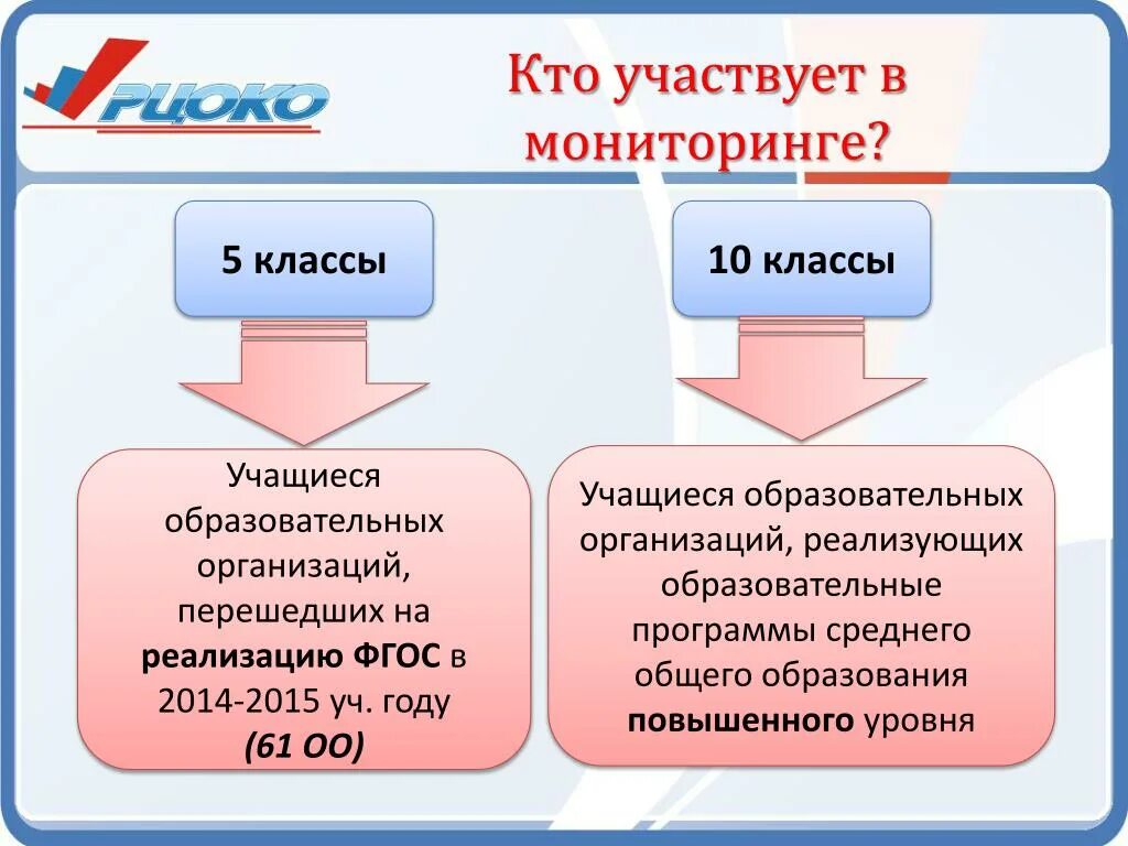 Обучающийся в оо расшифровка в моя. Кто участвует в кто. Участвует. Кто принимал участие. Кто принимает участие в субе.