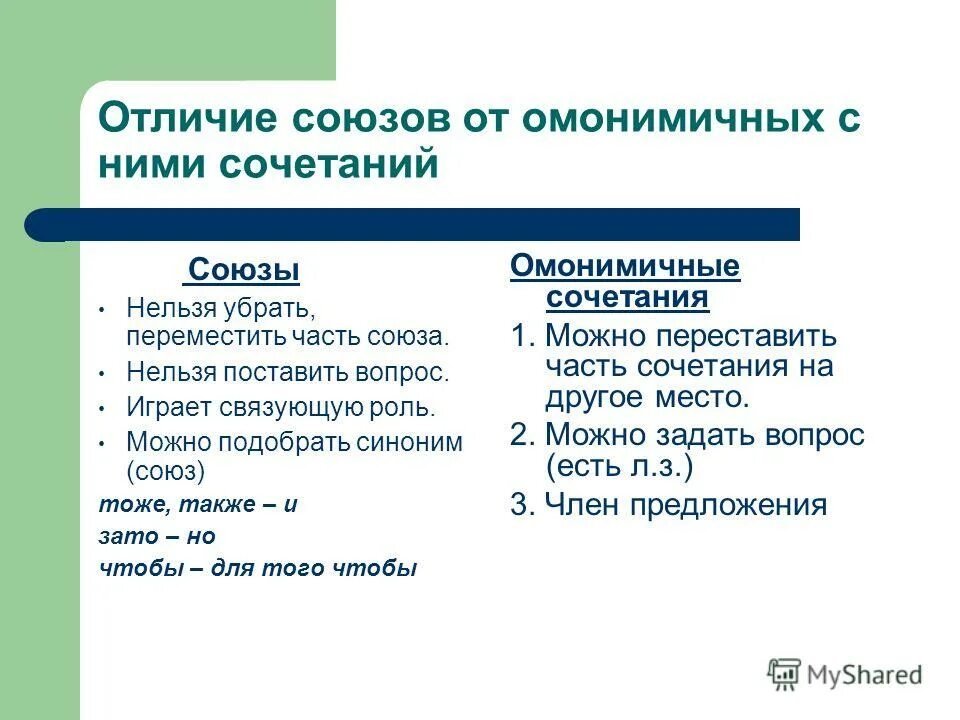 Таблица виды союзов сочинительные союзы. Никогда какой союз. Кроме ставится запятая. Никогда какой союз. Союзы.
