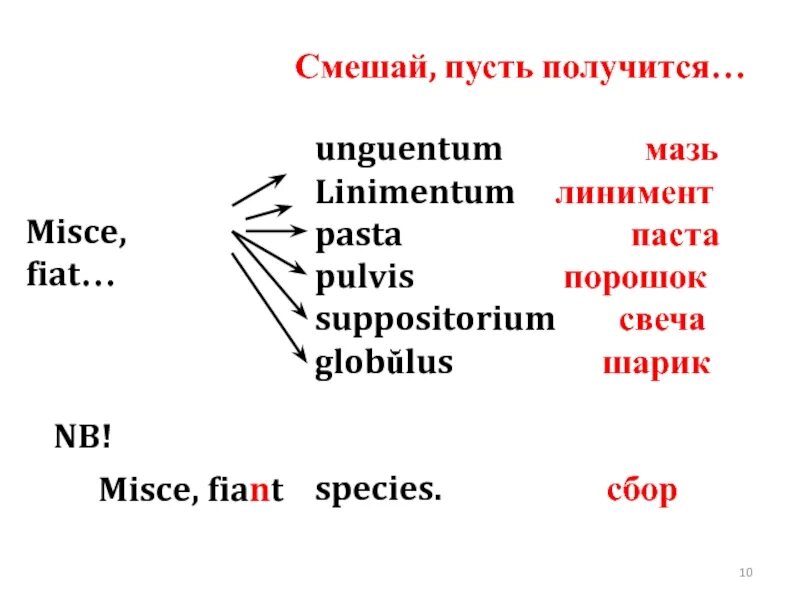 Пусть получится мазь