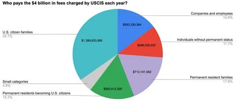 Who pays