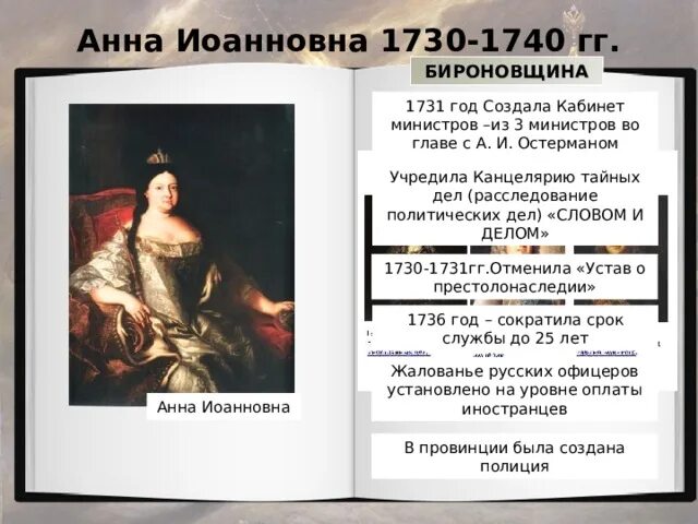 Правление Анны Иоанновны 1730-1740 кратко. Русский полководец времен анны иоанновны