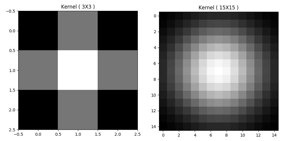 Src empty in function cv cvtcolor