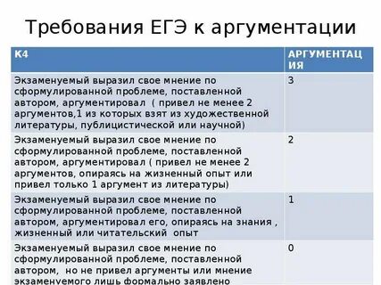 Новые требования егэ