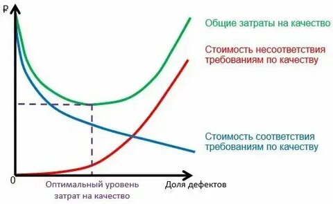 Уровень качества ремонта