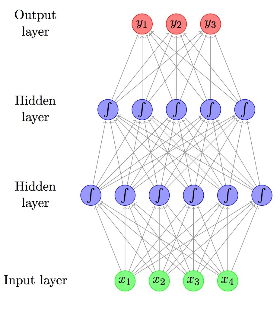 Neural search. Rnn нейронная сеть. feed forward neural network. nlp нейронные сети. нейросеть nlp.