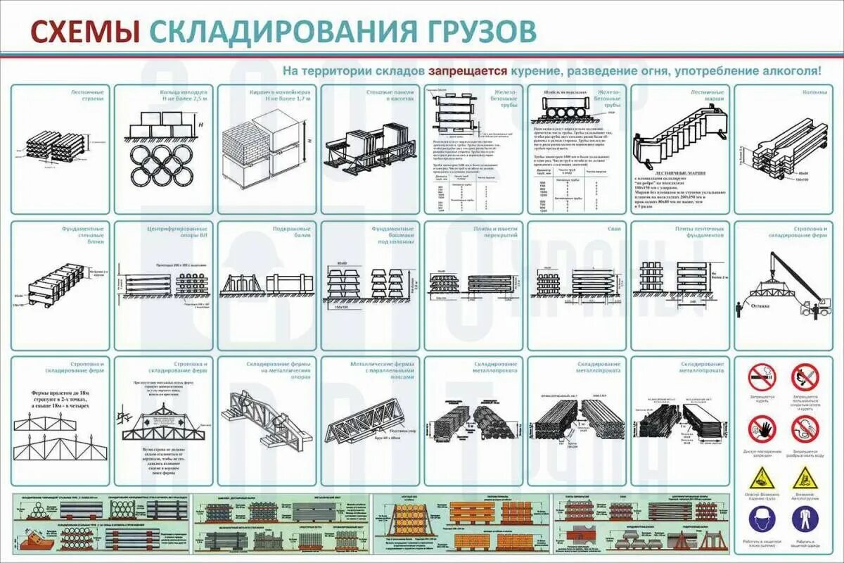 И хранению и т п. Технологическая карта хранения металлопроката. Технологическая карта складирования материалов. Технологическая карта складирования грузов в складе. Схема штабелирования.