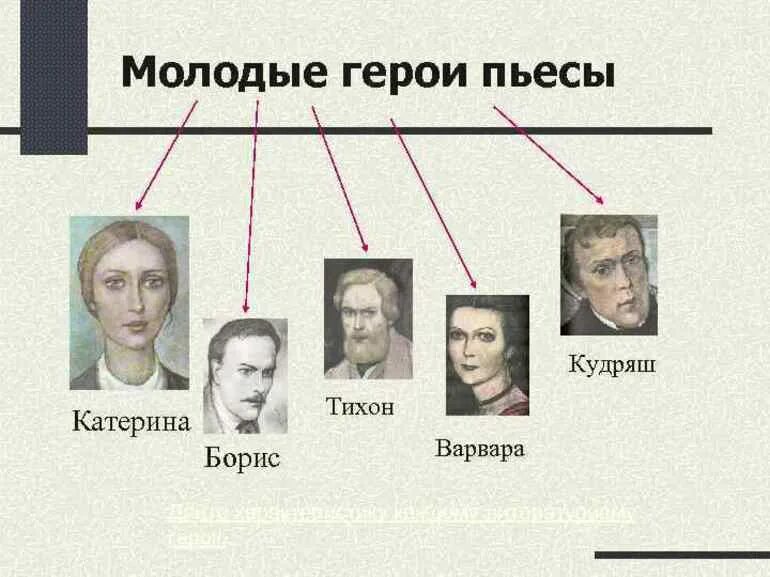 Отметь главных героев произведения. Персонажи пьесы гроза. Гроза Островский герои. Гроза главные герои. Персонажи грозы Островского.