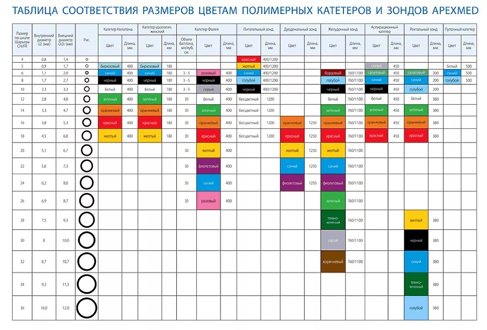 Катетер Нелатона Размеры таблица. Катетер Фолея Размеры таблица. Катетер Фолея Размерная сетка. Катетер Фолея шкала Шарьера. Виды желудочных зондов