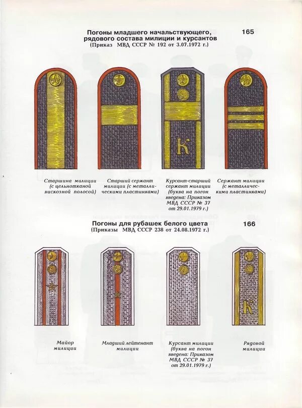 Погоны сержанта расстояние между. Расположение на погонах МВД старший сержант полиции. Расположение лычек на погонах сержанта полиции. Погоны младшего сержанта МВД. Погоны МВД мл сержант.
