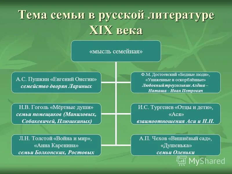 Каких произведениях русской классики звучит мысль семейная