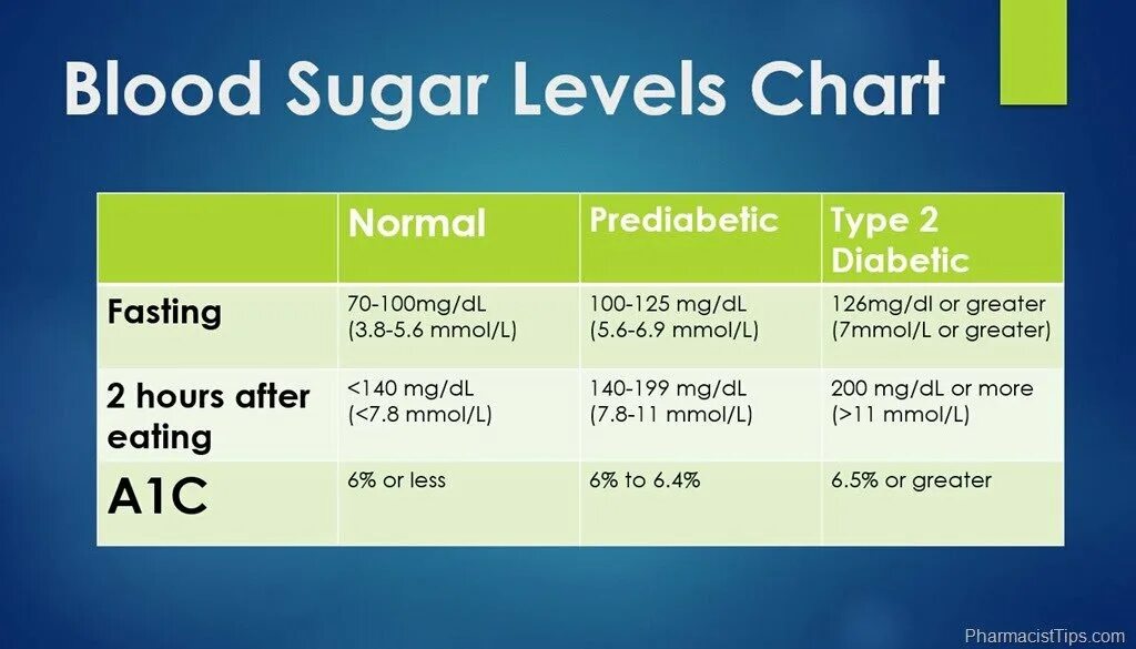 Sugar cheats