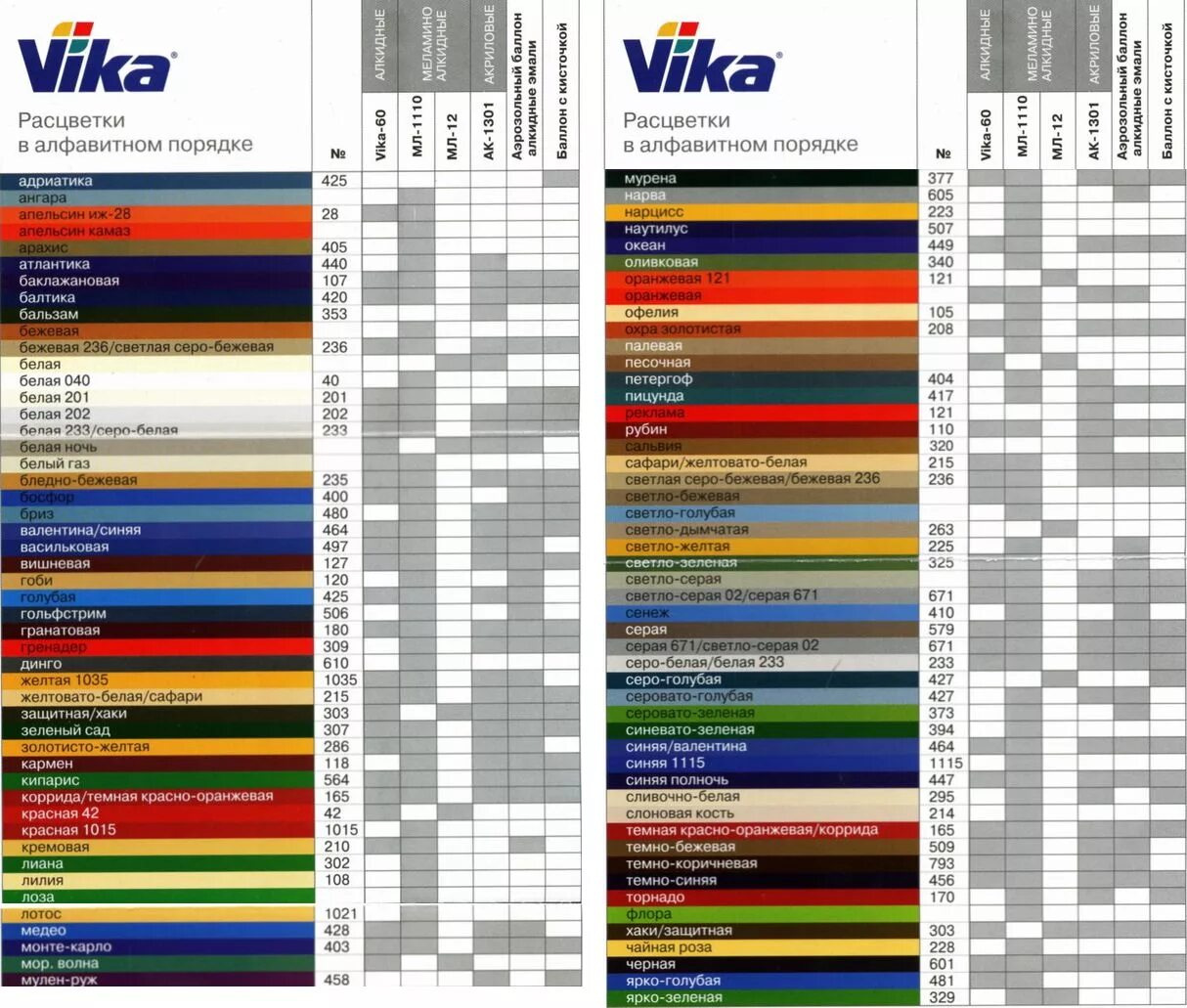 Цвета автомобильной краски каталог. Автоэмали Vika палитра. Синяя автомобильная краска Vika 1301. Таблица цветов Vika автоэмаль. Таблица цветов краски Вика.