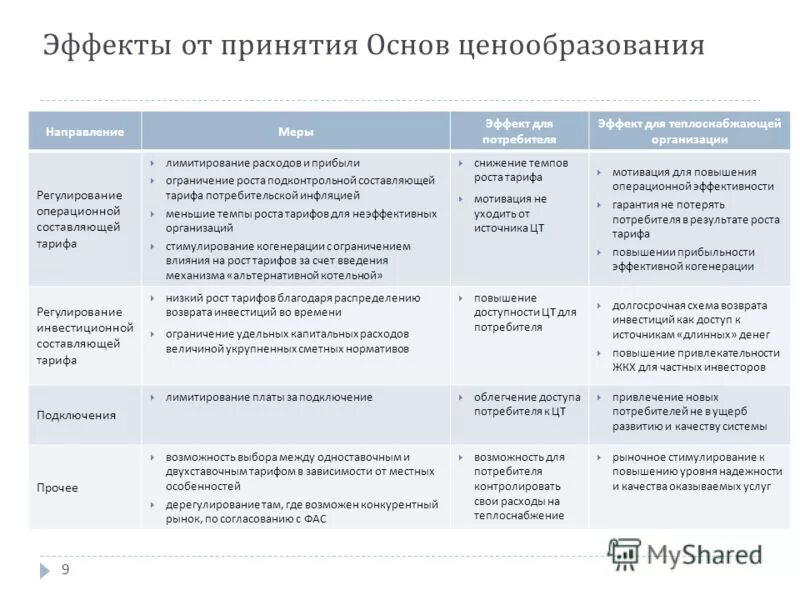 Постановление 1178 основы ценообразования. Постановление 1178 основы ценообразования