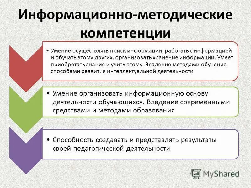 Методическая компетенция ответы