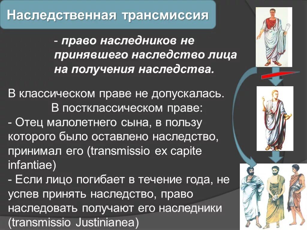 Наследственная трансмиссия в римском праве. Наседственнаятрансмиссия. (Наследственная трансми. Наследование трансмиссия в римском праве. Порядке наследственной трансмиссии