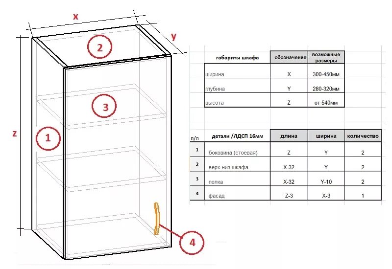 Сборка навесного шкафа. Чертежи кухонных шкафов с размерами для изготовления деталировка. Чертежи кухонных шкафов для распила. Деталировка кухонных шкафов для распила. Чертежи кухни для распила.