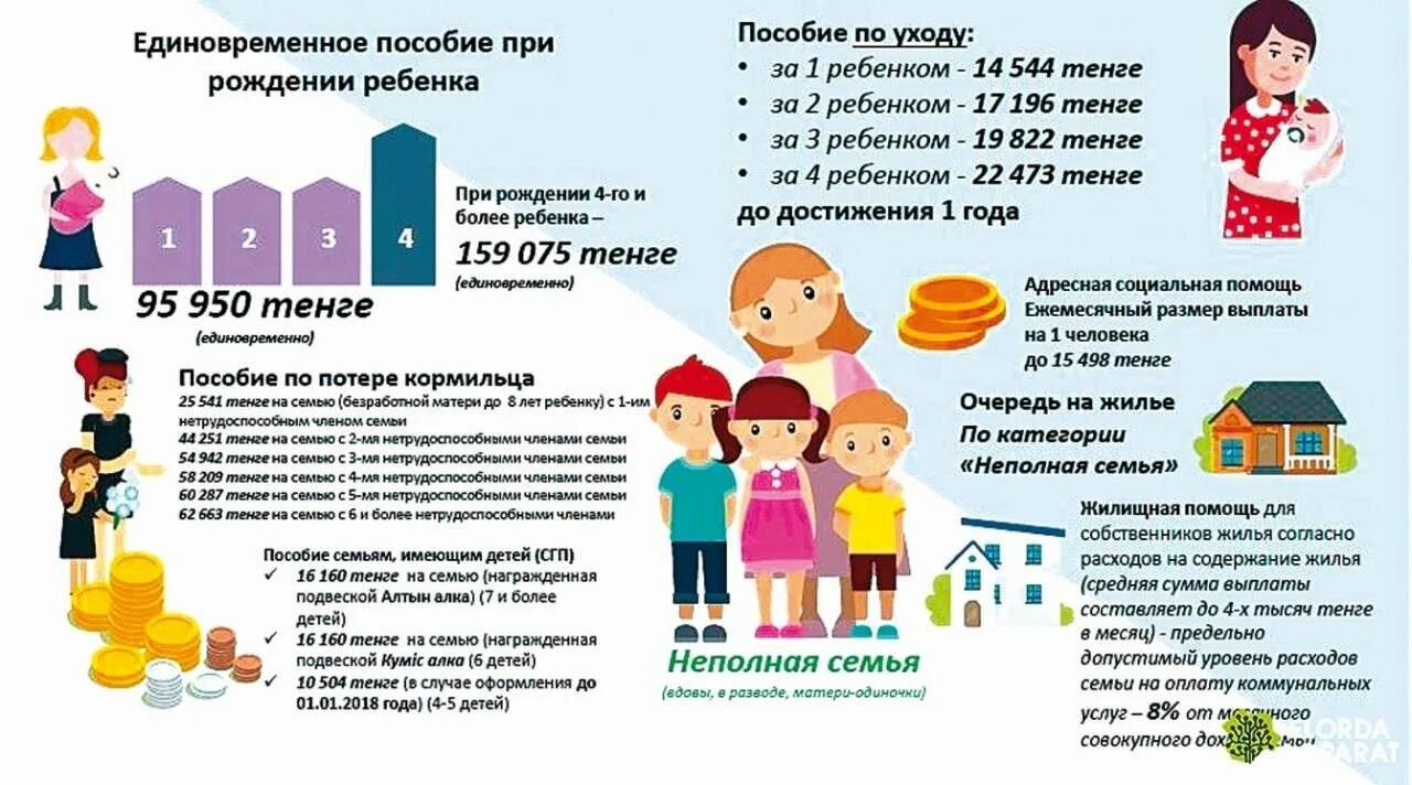 Год семьи льготы и выплаты. Пособия на детей. Выплаты детских пособий семьям с детьми. Выплаты неполным семьям. Выплата неполным семьям с детьми.