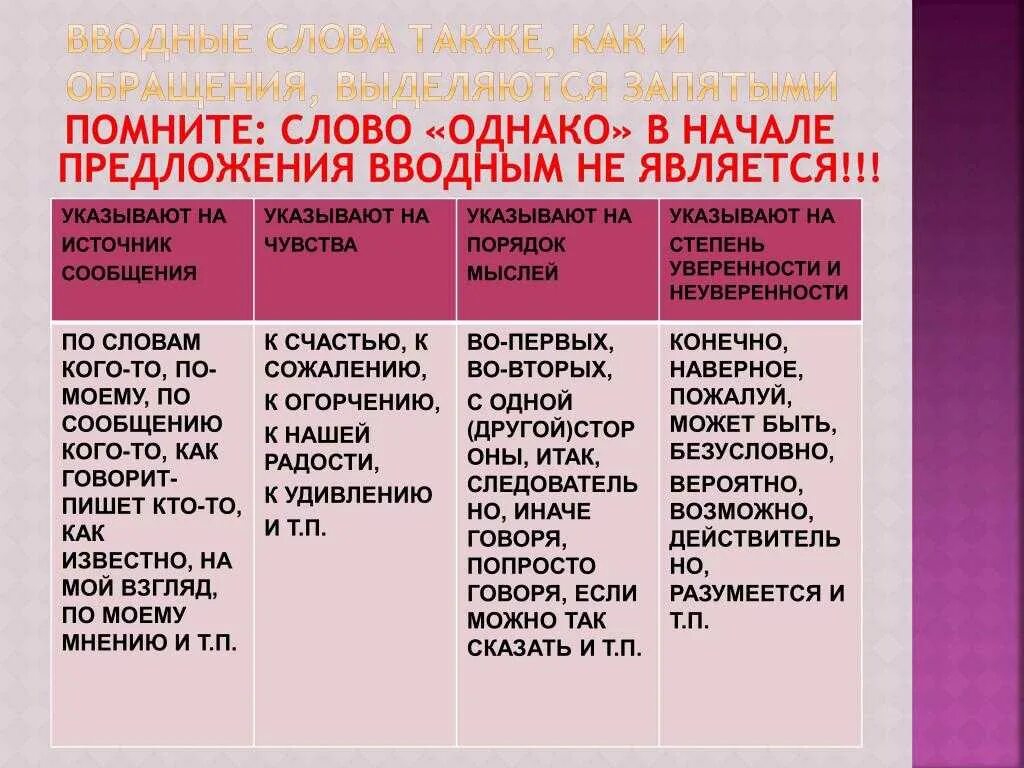 Оказывается нужно выделять. Водные слова выделяющие запятими. Вводные слова выделяются запятыми. Выделение вводных слов запятыми. Вводные слова в начале предложения.