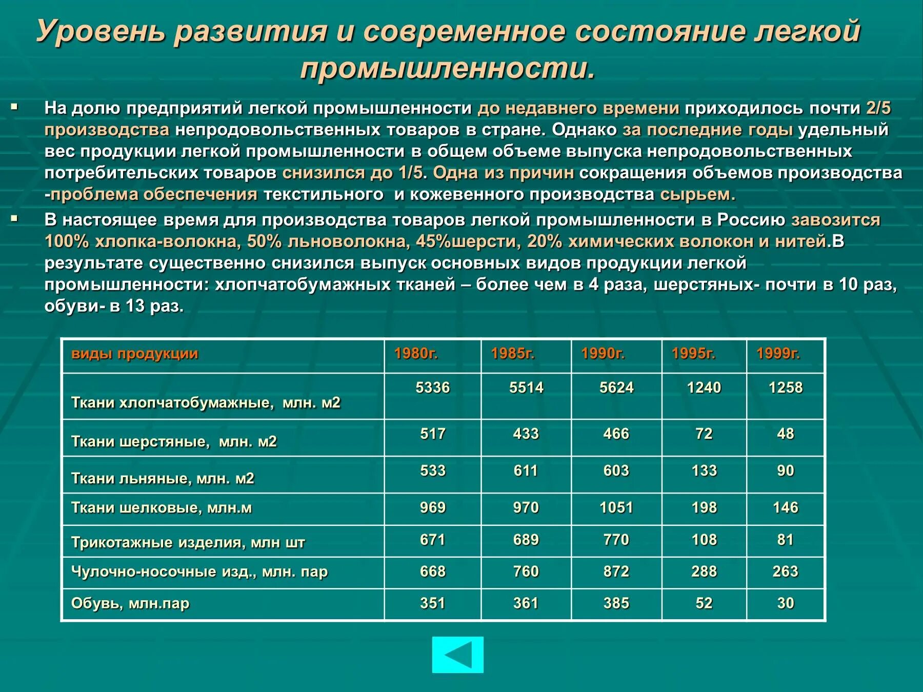 Развитие легкой промышленности. Уровень развития отраслей. Уровень развития пищевой промышленности. Отрасли легкой промышленности. Современное состояние промышленности