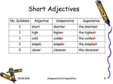 Тема comparatives and superlatives