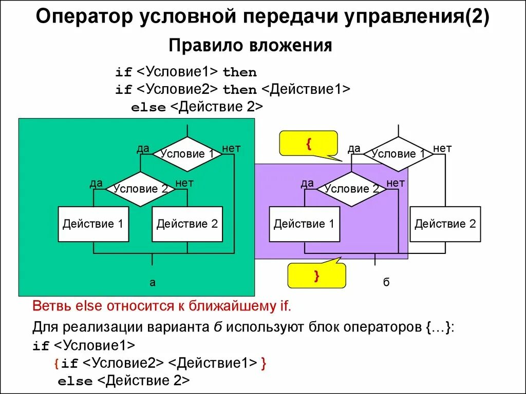 Операторы передачи управления. Операторы передачи управления си. Условные операторы c. Операторы условной и безусловной передачи управления.