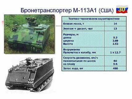 Характеристики американских танков