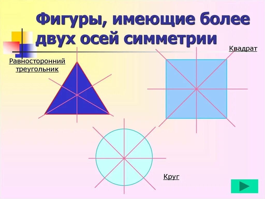 Круг имеет ось. Фигуры обладающие осевой симметрией. Ось симметрии фигуры. Фигуры обладающие двумя осями симметрии. Фигуры симметричные оси.