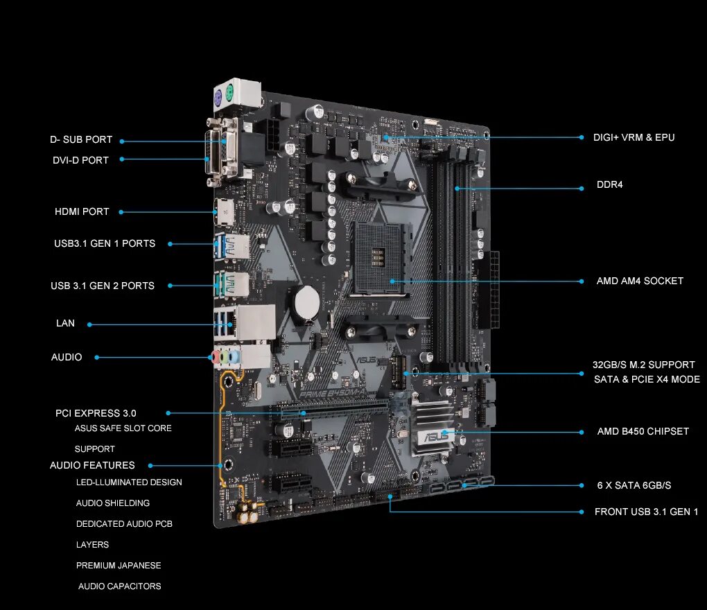 B450m процессоры. Материнская плата asus b450 prime. материнская плата asus prime b450m-a ii. asus am4 b450 prime b450m-a. asus prime b450-plus.