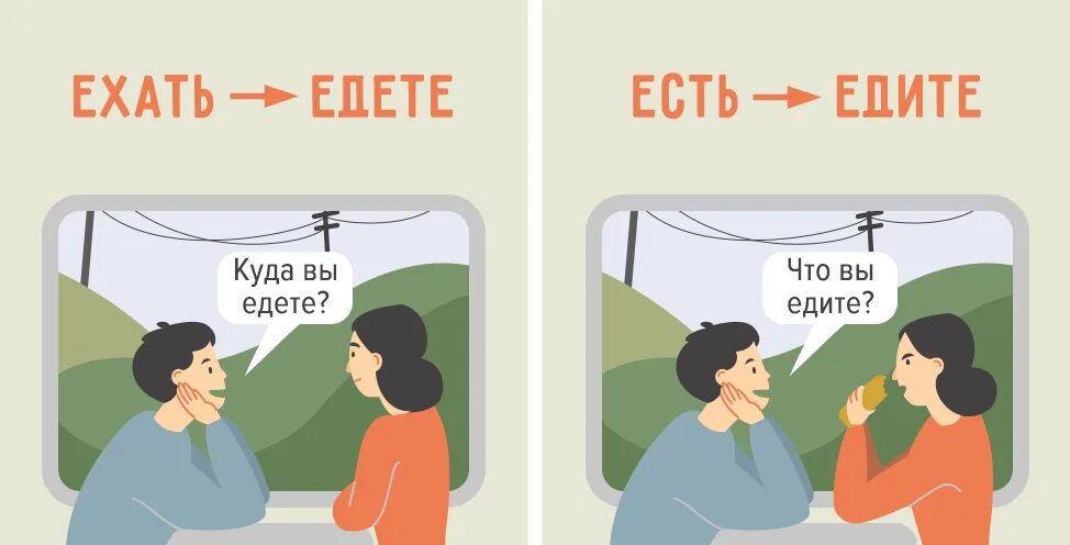 Где есть также есть. Едете или едите. Едите или едете как правильно. Едем или едим как правильно написать. Правописание едете или едите.