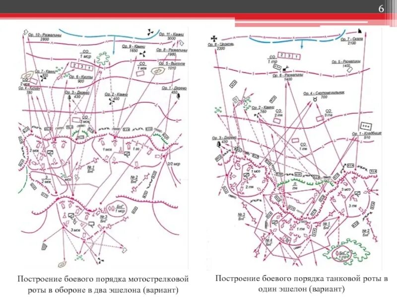 Построения на передовой. Схема построения походного порядка взвода. Боевой порядок на марше схема. Построения на передовой. Рота в обороне.