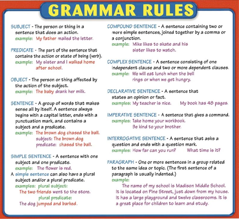 There are usually a lot. English Grammar. Grammar Rules. Grammar английский язык. Grammar Rules in English.