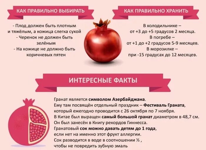 Не угадать, а знать: как выбрать гранат на рынке, чтоб он был спелый и полный