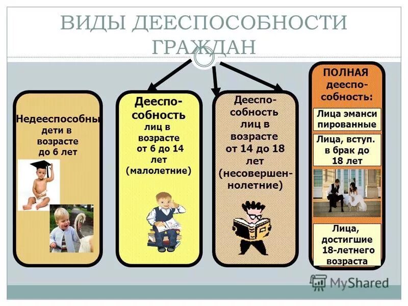 Дееспособность. Дееспособность для презентации. Дееспособность картинки. Дееспособность несовершеннолетних.