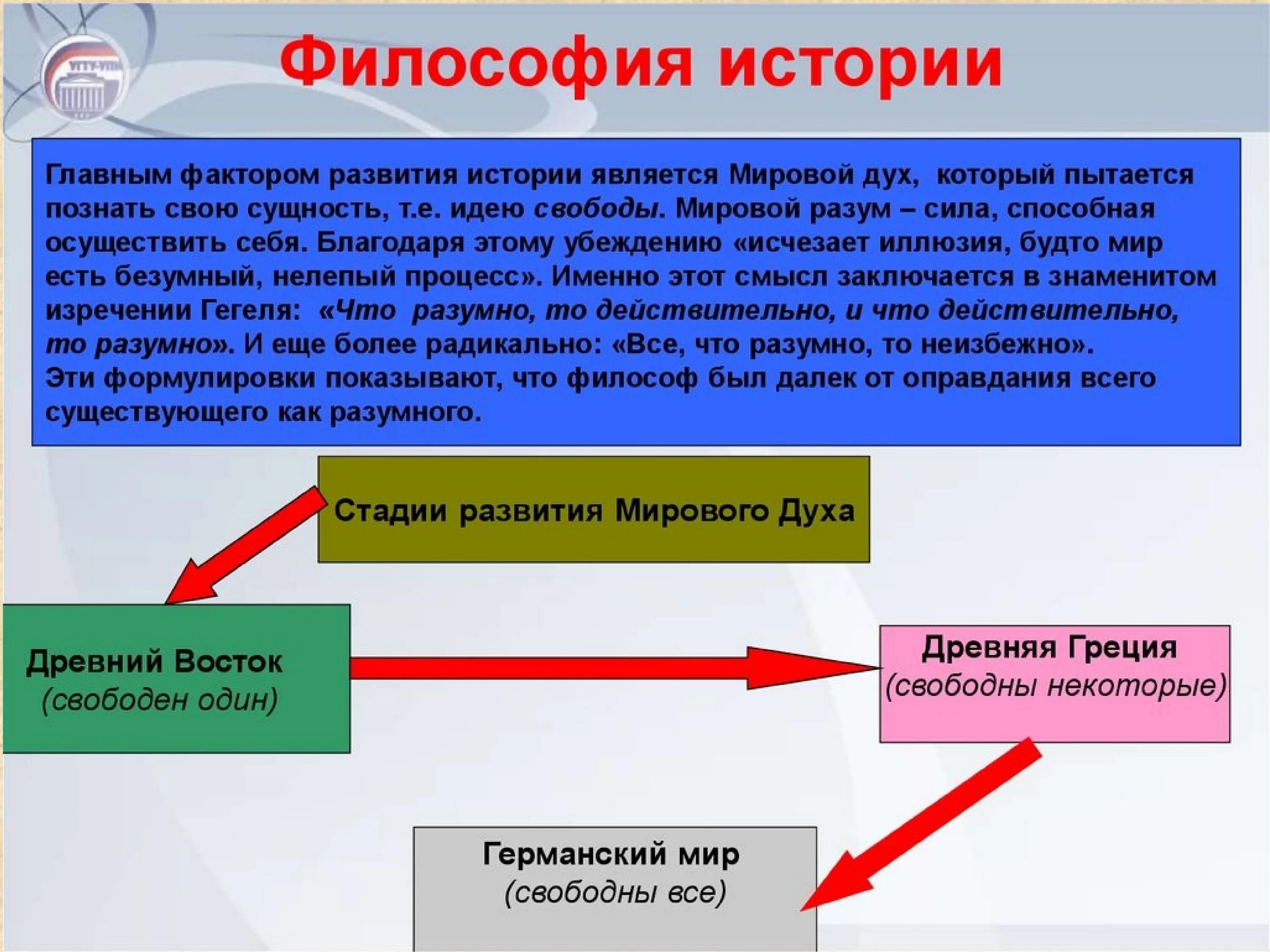 Философия исторического процесса. Философия истории. Философия и история философии. Философское понимание истории. Философия истории Гегеля.