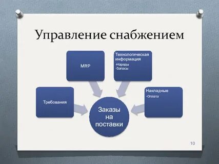 Функции снабжения