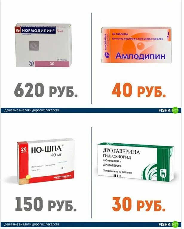 Аналог какого препарата. Противовирусные препараты н. Дорогие лекарства. Дорогие таблетки. Дешевые противовирусные лекарства.