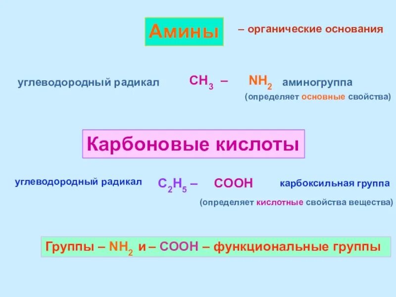 Карбоновые кислоты с nh2. Амины с карбоновыми кислотами. Радикалы карбоновых кислот. Кислота с двумя радикалами карбоновых кислот.