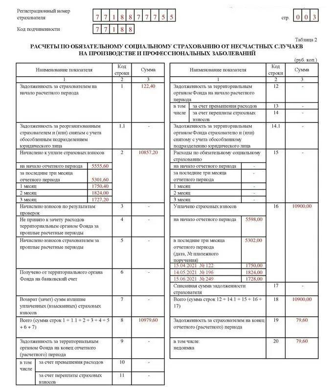 Фсс сдача ефс 1. Фсс рф форма 4 фсс за 2025 год. фсс рф форма 4 фсс за 2025год. форма 4-фсс в 2025 году. таблица 4 формы 4 фсс заполнение 2025.