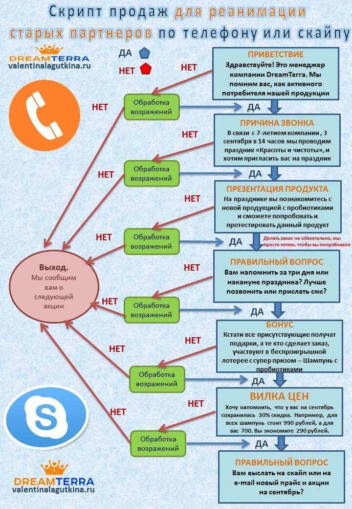 Скрипты для родины. Скрипты холодных продаж для менеджеров по продажам. Скрипт холодного звонка. Скрипт холодного звонка менеджера. Скрипт для холодных звонков продажи.