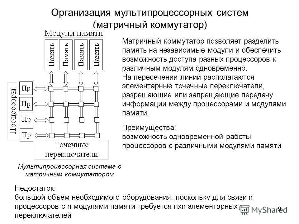 коммутаторы с разделяемой памятью. память коммутатора. коммутаторы с разделяемой многовходовой памятью. управление на мп презентация. полудуплексная передача данных.