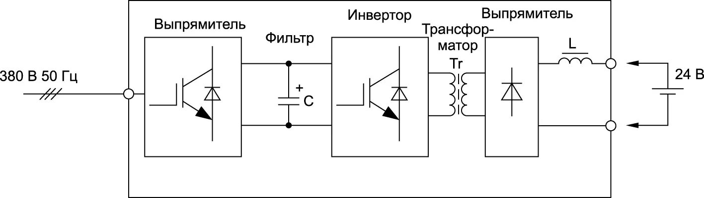 Отличие инвертора от инвертора