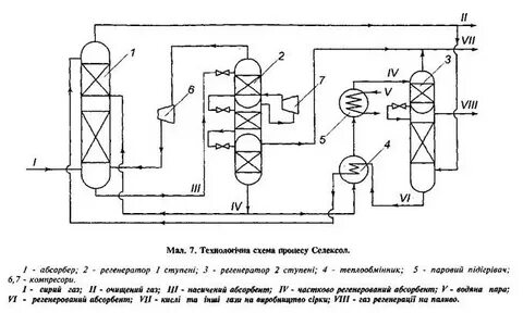 Технологическая схема очистки газа
