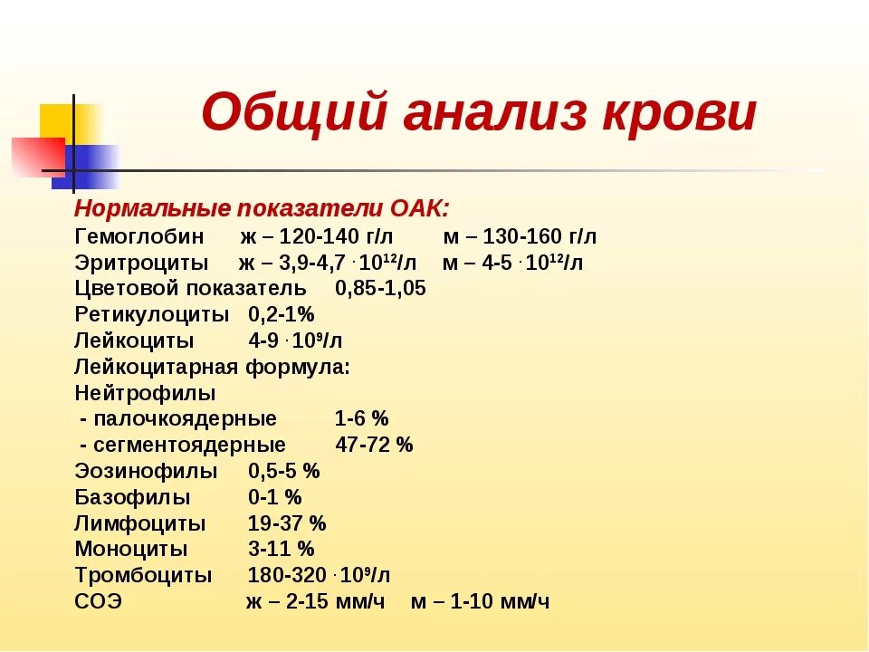 ОАК пропедевтика внутренних болезней. Общий анализ крови пропедевтика. Общий анализ крови пропедевтика внутренних болезней. Норма анализов общий анализ крови. Анализ мочи мужчина 60 лет норма