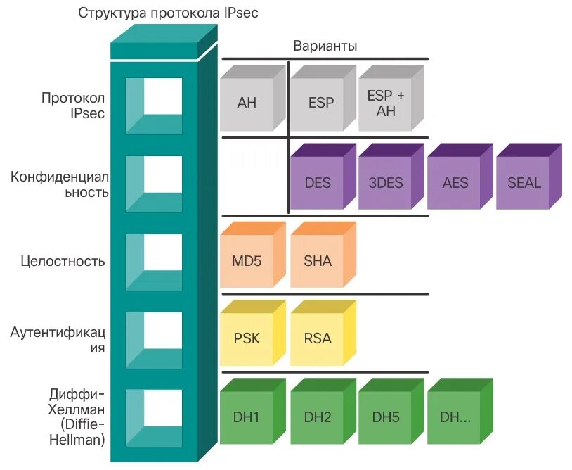 Ipsec это. Internet protocol security (ipsec). структура ipsec. ipsec схема работы. ipsec архитектура.