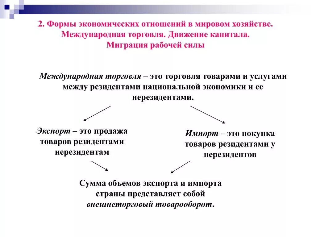 Хозяйственные отношения в рф. Формы экономических отношений в мировом хозяйстве. Мировая экономика и международные экономические отношения. Формы международных экономических отно. Формы международных отношений.