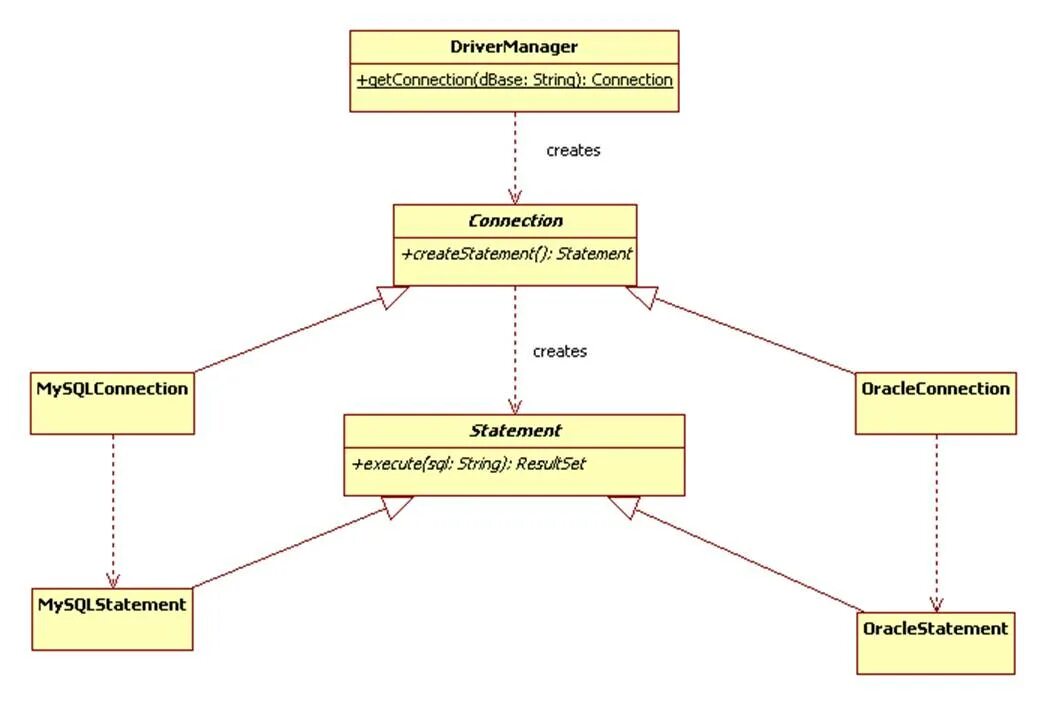 Фабричный метод c. Диаграмма классов фабричный метод. паттерн фабричный метод java. диаграмма классов абстрактной фабрики. паттерн фабричный метод схема.