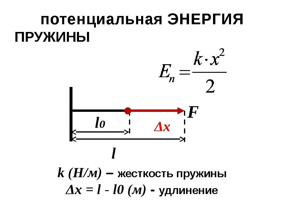 Кинет энергия. Потенциальная энергия пружины формула. Потенциальная энергия деформированной пружины формула. Формула нахождения потенциальной энергии пружины. Потенциальная энергияпрупружины.